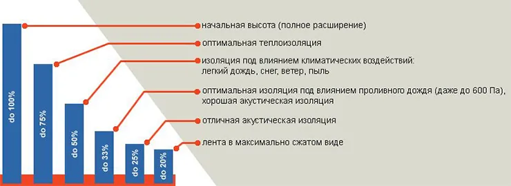 Выбор размера ПСУЛ диаграмма
