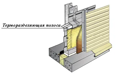 Терморазделяющая полоса сэндвич-панели
